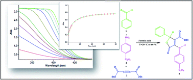 Graphical abstract: Effect of different substituents on the one-pot formation of 3,4,5-substituted furan-2(5H)-ones: a kinetics and mechanism study