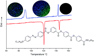 Graphical abstract: Azo-containing asymmetric bent-core liquid crystals with modulated smectic phases