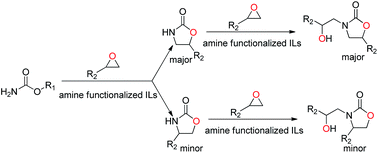 Graphical abstract: Efficient synthesis of 2-oxazolidinones from epoxides and carbamates catalyzed by amine-functionalized ionic liquids