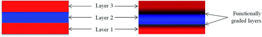 Graphical abstract: Experimental modelling of chemically graded geopolymer under flexure: load application perpendicular to the graded region