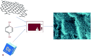 Graphical abstract: Hydroquinone as a single precursor for concurrent reduction and growth of carbon nanotubes on graphene oxide