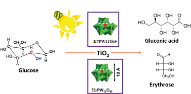 Graphical abstract: Photocatalytic conversion of glucose in aqueous suspensions of heteropolyacid–TiO2 composites