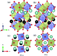 Graphical abstract: Oxygen-octahedral distortion and electronic correlation induced semiconductor gaps in ferrimagnetic double perovskite Ca2MReO6 (M = Cr, Fe)