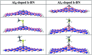 Graphical abstract: Sensing properties of pristine, Al-doped, and defected boron nitride nanosheet toward mercaptans: a first-principles study