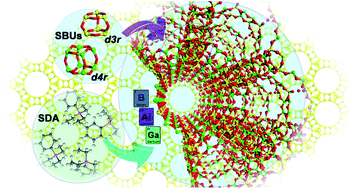 Graphical abstract: Germanosilicate zeolite ITQ-44 with extra-large 18-rings synthesized using a commercial quaternary ammonium as a structure-directing agent