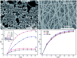 Graphical abstract: Coaxial solution blowing of modified hollow polyacrylonitrile (PAN) nanofiber Fe complex (Fe-AO-CSB-HPAN) as a heterogeneous Fenton photocatalyst for organic dye degradation