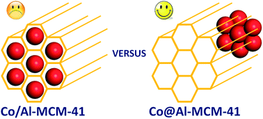 Graphical abstract: Direct synthesis of Co@Al-MCM-41 catalyst from conventional Co/SiO2 catalyst