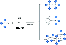 Graphical abstract: Synthesis, characterization and theoretical calculations of model compounds of silanols catalyzed by TEMPO to elucidate the presence of Si–O–Si and Si–O–N bonds