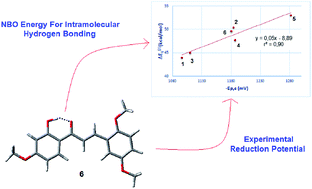 Graphical abstract: Correlating experimental electrochemistry and theoretical calculations in 2′-hydroxy chalcones: the role of the intramolecular hydrogen bond