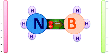 Graphical abstract: Ammonia borane in an external electric field: structure, charge transfer, and chemical bonding