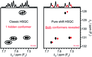 Graphical abstract: Ultra-high dispersion NMR reveals new levels of detail