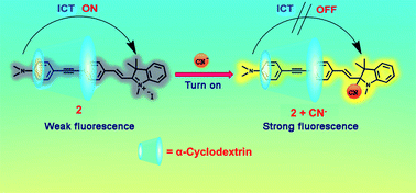 Graphical abstract: A novel phenylacetylene-indolium fluorophore for detection of cyanide by the naked eye