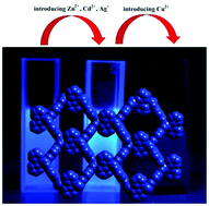 Graphical abstract: Tubular porous coordination polymer for the selective sensing of Cu2+ ions and cyclohexane in mixed suspensions of metal ions via fluorescence quenching