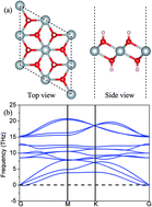 Graphical abstract: Tunable band gap and magnetism of the two-dimensional nickel hydroxide