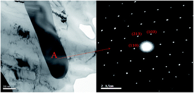 Graphical abstract: Study on formation and properties of Al–Li–Sm alloy containing whiskers in molten salts