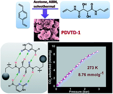 Graphical abstract: N-rich porous organic polymer with suitable donor–donor–acceptor functionality for the sensing of nucleic acid bases and CO2 storage application