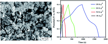 Graphical abstract: An assembled-nanosheets discus-like Ni(OH)2 hierarchical structure as a high performance electrode material for supercapacitors