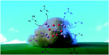 Graphical abstract: Wool supported manganese dioxide nano-scale dispersion: a biopolymer based catalyst for the aerobic oxidation of organic compounds