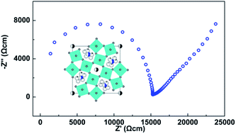 Graphical abstract: Structure and oxide ion conductivity in tetragonal tungsten bronze BaBiNb5O15