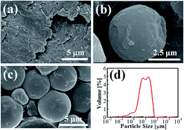 Graphical abstract: Pickering emulsion polymerized poly(3,4-ethylenedioxythiophene):poly(styrenesulfonate)/polystyrene composite particles and their electric stimuli-response