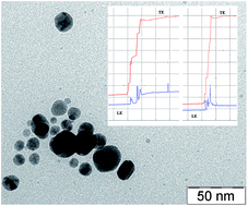 Graphical abstract: Capillary isotachophoresis for separation of silver nanoparticles according to size