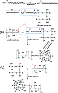 Graphical abstract: Preparation and application of a waterborne acrylic copolymer-siloxane composite: improvement on the corrosion resistance of zinc-coated NdFeB magnets