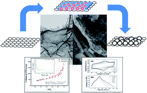 Graphical abstract: Mesoporous hollow carbons on graphene and their electrochemical properties