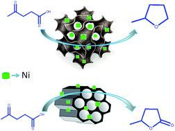 Graphical abstract: Ni nanoparticles supported on mesoporous silica (2D, 3D) architectures: highly efficient catalysts for the hydrocyclization of biomass-derived levulinic acid