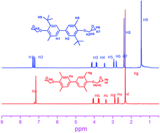 Graphical abstract: High thermo-responsive shape memory epoxies based on substituted biphenyl mesogenic with good water resistance