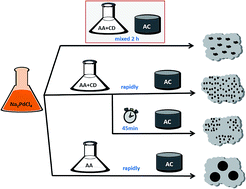 Graphical abstract: Facile and green cinchonidine-assisted synthesis of ultrafine and well-dispersed palladium nanoparticles supported on activated carbon with high catalytic performance