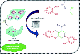 Graphical abstract: Covalently anchored 2-amino ethyl-3-propyl imidazolium bromideon SBA-15 as a green, efficient and reusable Brønsted basic ionic liquid nanocatalyst for one-pot solvent-free synthesis of benzopyranopyrimidines under ultrasonic irradiation