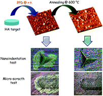 Graphical abstract: Tough and adhesive nanostructured calcium phosphate thin films deposited by the pulsed plasma deposition method