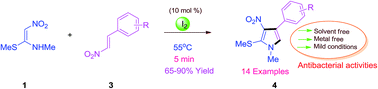 Graphical abstract: Iodine catalyzed one-pot synthesis of highly substituted N-methyl pyrroles via [3 + 2] annulation and their in vitro evaluation as antibacterial agents