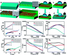 Graphical abstract: Multiple sheet-layered super slippery surfaces based on anodic aluminium oxide and its anticorrosion property