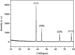 Graphical abstract: Effect of glass frit in Ag paste on the electrical properties of front-side Ag contacts for crystalline-silicon solar cells