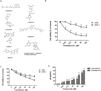 Graphical abstract: Umbelliprenin and lariciresinol isolated from a long-term-used herb medicine Ferula sinkiangensis induce apoptosis and G0/G1 arresting in gastric cancer cells