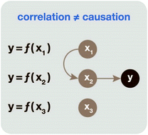 Graphical abstract: Causal inference methods to assist in mechanistic interpretation of classification nano-SAR models