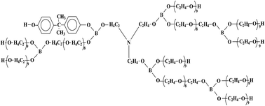 Graphical abstract: Synthesis and properties of novel polyurethanes based on amino ethers of boric acid for gas separation membranes