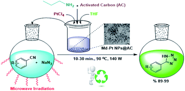 Graphical abstract: Retracted Article: A rapid and novel method for the synthesis of 5-substituted 1H-tetrazole catalyzed by exceptional reusable monodisperse Pt NPs@AC under the microwave irradiation