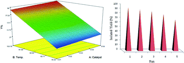 Graphical abstract: Catalytic performance of bismuth pyromanganate nanocatalyst for Biginelli reactions