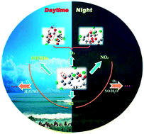 Graphical abstract: The mechanism and kinetic studies on oxidation reaction of acetofenate initiated by HOx, NO3, O3, and Cl radicals