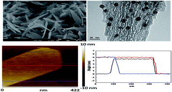 Graphical abstract: An active and stable Ni/Al2O3 nanosheet catalyst for dry reforming of CH4