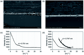 Graphical abstract: Graphene oxide embedded sol–gel (GOSG) film as a SALDI MS substrate for robust metabolite fingerprinting