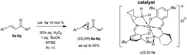 Graphical abstract: Chiral octahedral complexes of Co(iii) as catalysts for asymmetric epoxidation of chalcones under phase transfer conditions