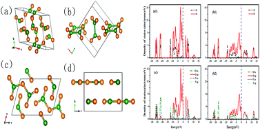 Graphical abstract: Crystal structures and properties of nitrogen oxides under high pressure