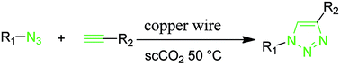 Graphical abstract: Metallic copper wire: a simple, clear and reusable catalyst for the CuAAC reaction in supercritical carbon dioxide