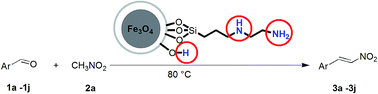 Graphical abstract: Ethylenediamine-functionalized magnetic Fe3O4@SiO2 nanoparticles: cooperative trifunctional catalysis for selective synthesis of nitroalkenes