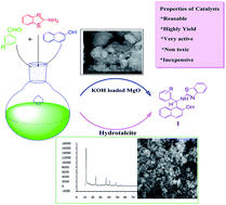 Graphical abstract: Role of basicity and the catalytic activity of KOH loaded MgO and hydrotalcite as catalysts for the efficient synthesis of 1-[(2-benzothiazolylamino)arylmethyl]-2-naphthalenols