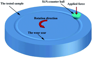 Graphical abstract: Improving the tribological properties of NiAl matrix composites via hybrid lubricants of silver and graphene nano platelets