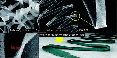 Graphical abstract: Ribbon-like and spontaneously folded structures of tungsten oxide nanofibers fabricated via electrospinning